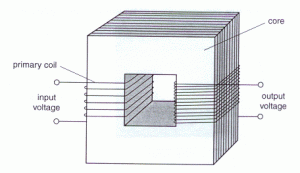 Step-Up Transformer